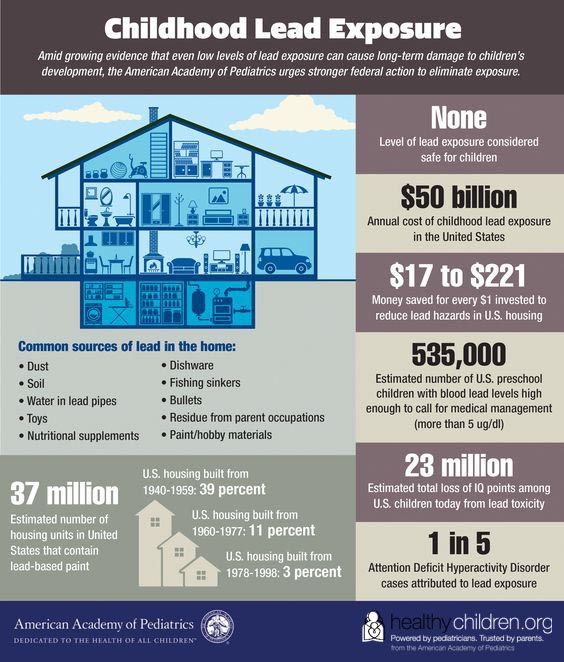 Lead Exposure Steps to Protect Your Family